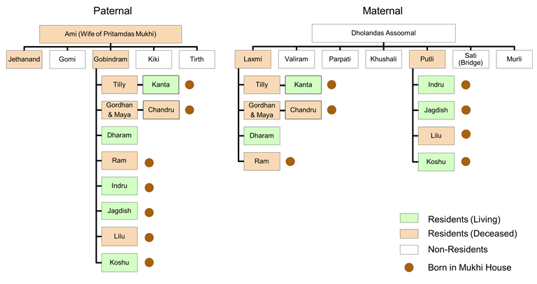 Geneology